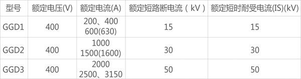 ggd型系列交流低壓配電柜